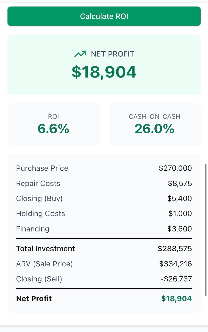 ROI calculator showing net profit, ROI percentage, cash-on-cash return, and full investment breakdown